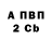 Бутират вода Pyxmask
